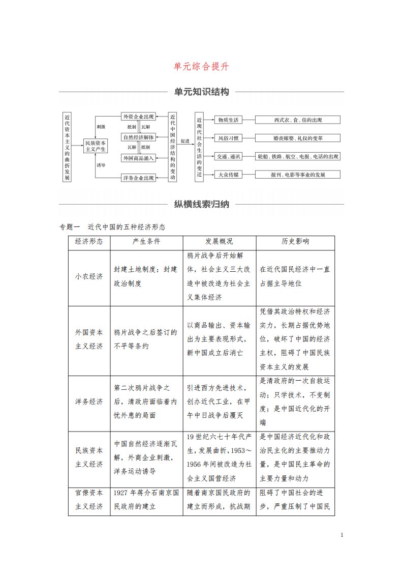 高考历史复习第八单元近代中国经济与近现代社会生活的变迁单元综合提升教案含解析新人教版