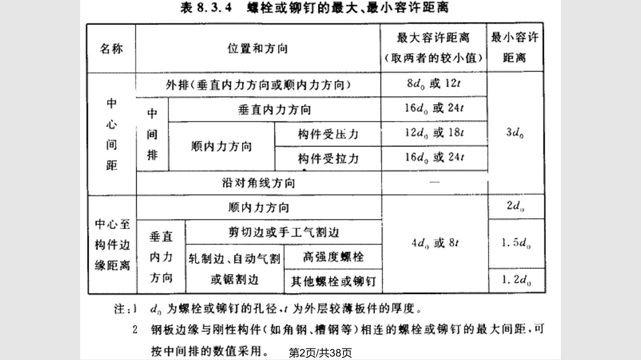 钢结构螺栓连接的构造