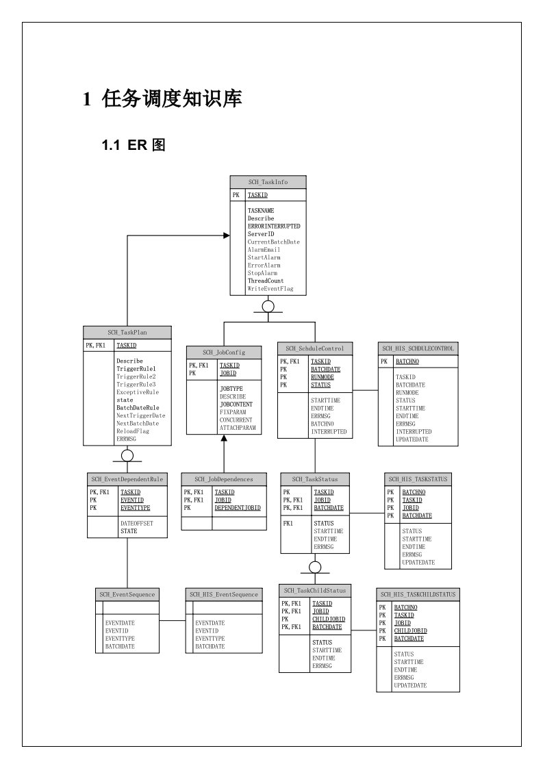 任务调度详细设计说明书