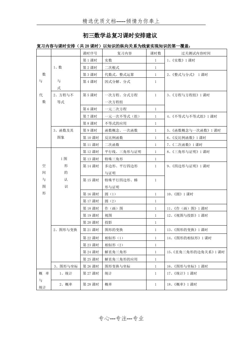 初三数学第一轮复习教案(共80页)