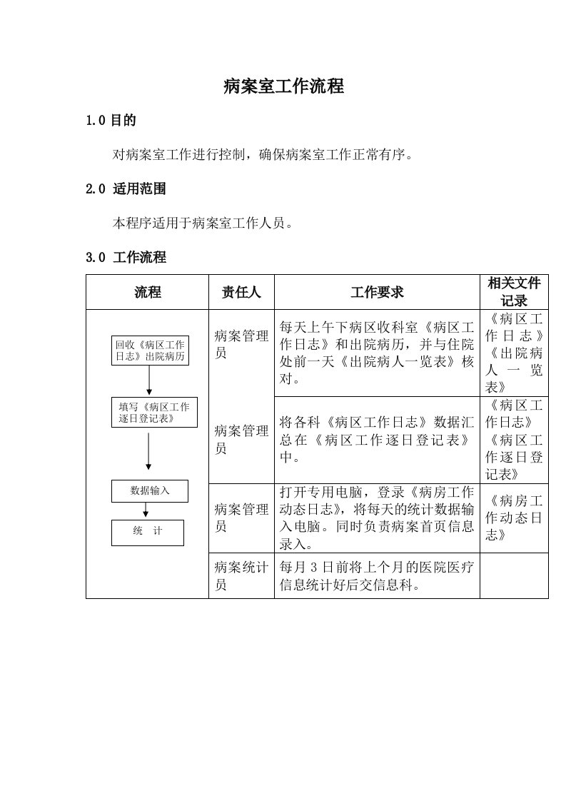 病案室工作流程