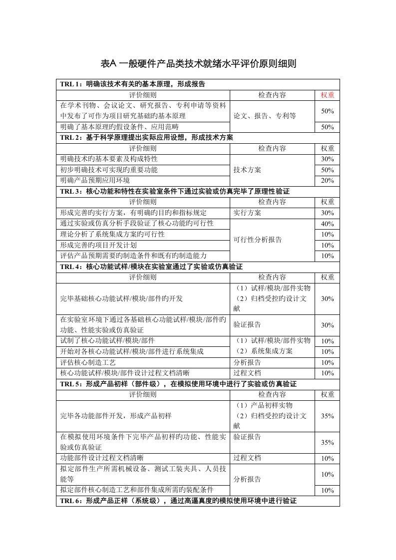 重点技术就绪水平评价标准细则参考