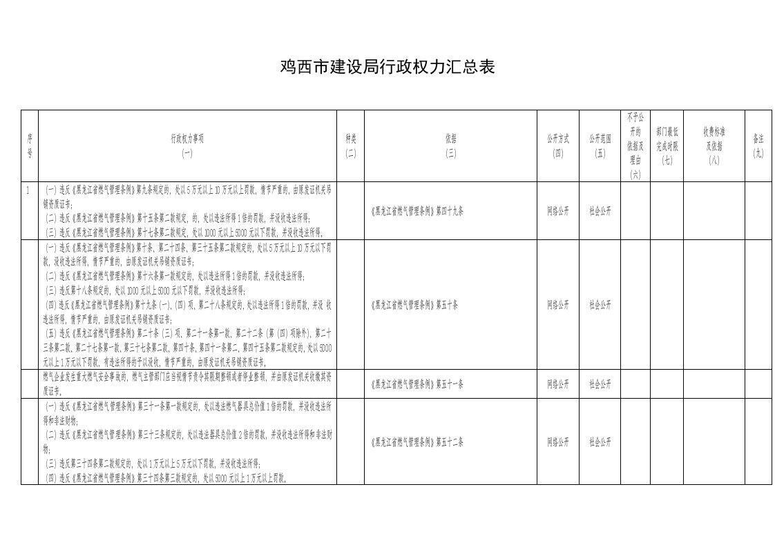 表格模板-鸡西市建设局行政权力汇总表