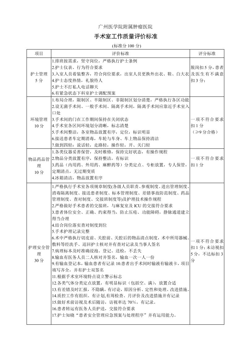 手术室工作质量评价标准