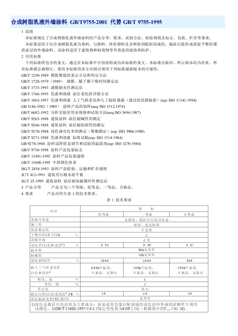 合成树脂乳液外墙涂料