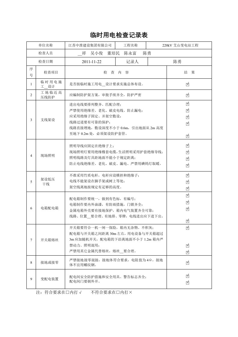 临时用电检查记录表