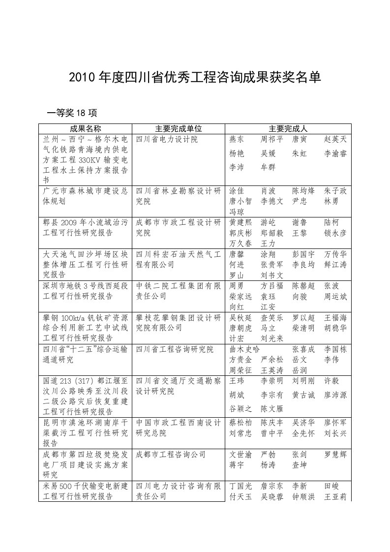 2010年度川省优秀工程咨询成果获奖名单