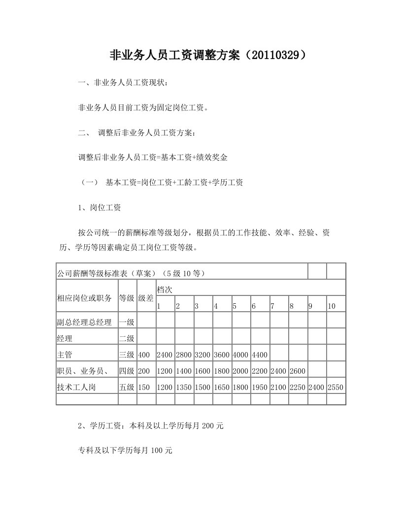 工资方案(非业务人员)