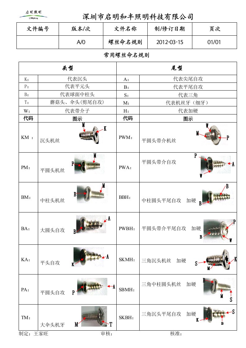 螺丝的命名规则