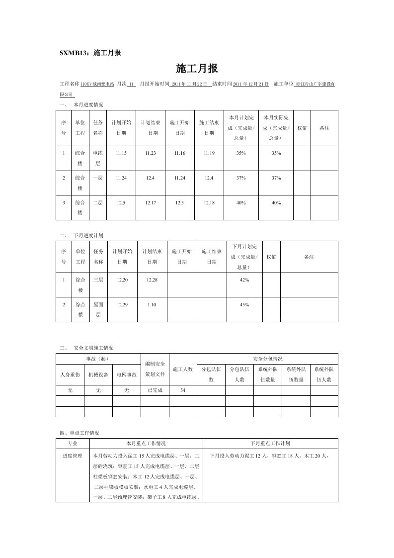 【施工月报】变电站施工月报模板范本