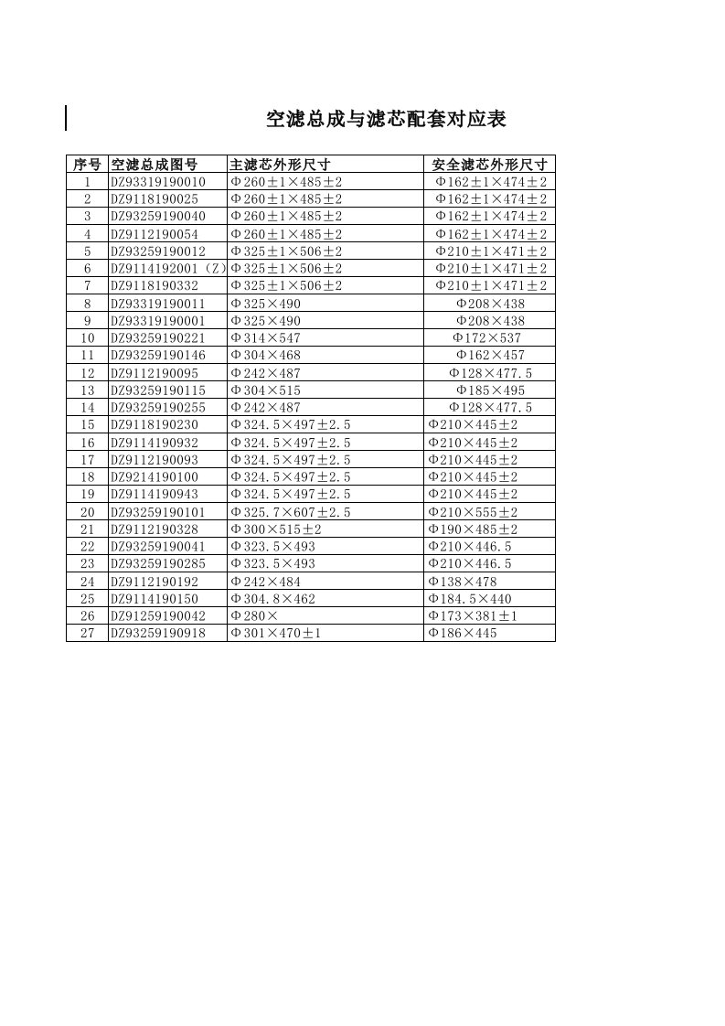 空滤总成与所对应滤芯对照表