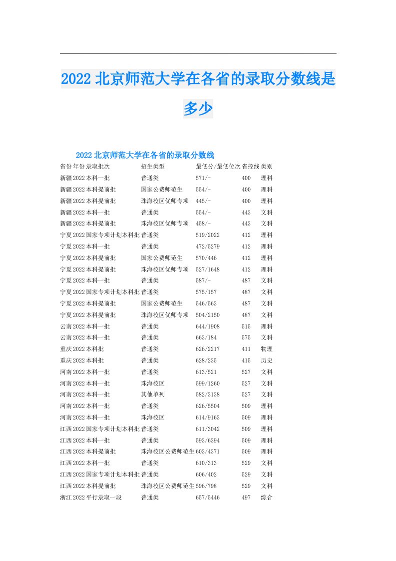 北京师范大学在各省的录取分数线是多少