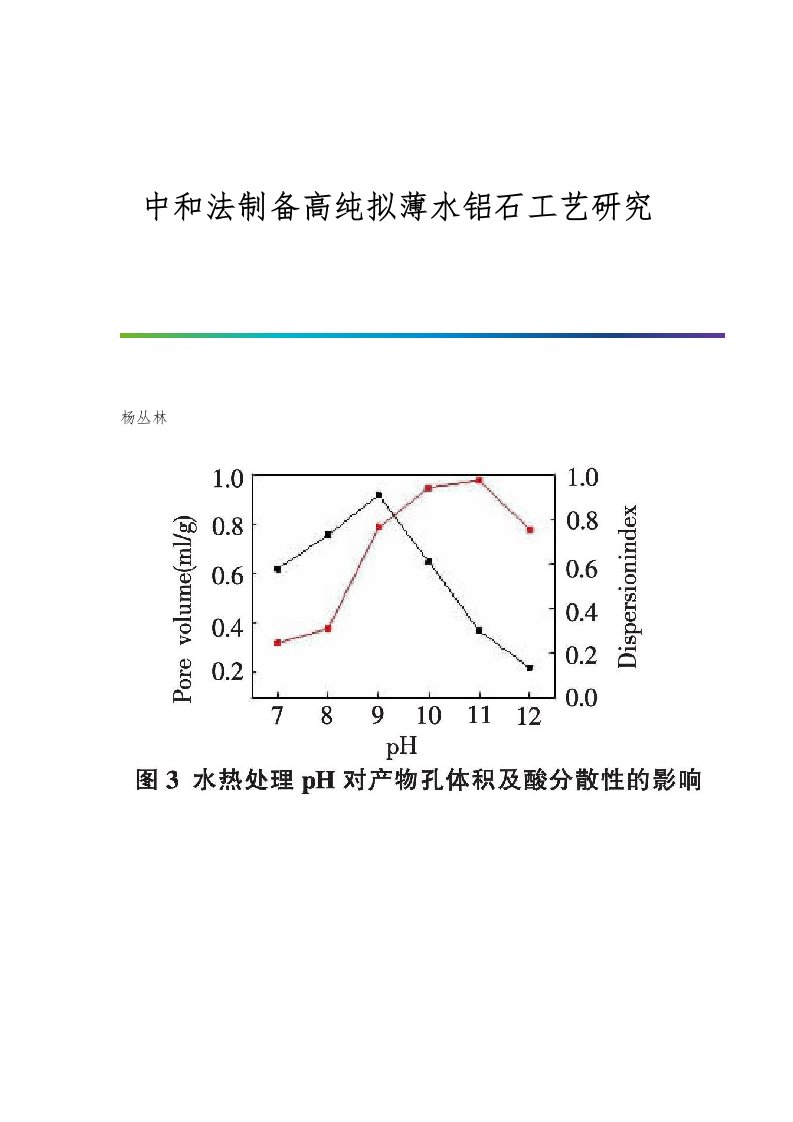 中和法制备高纯拟薄水铝石工艺研究