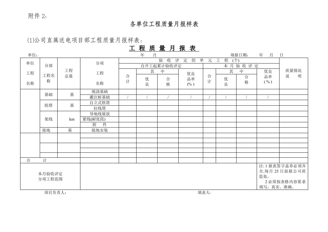 【质量月报】变电公司工程质量月报模板