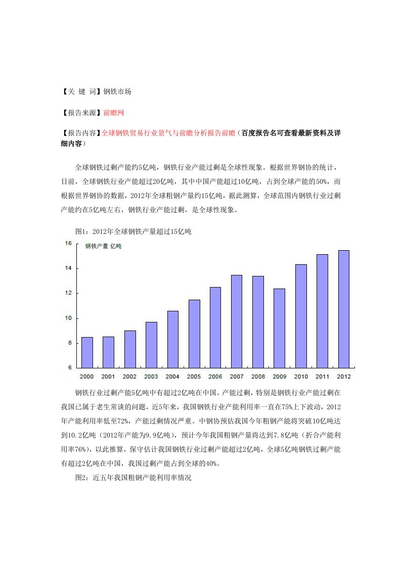 中国钢铁行业产能状况分析