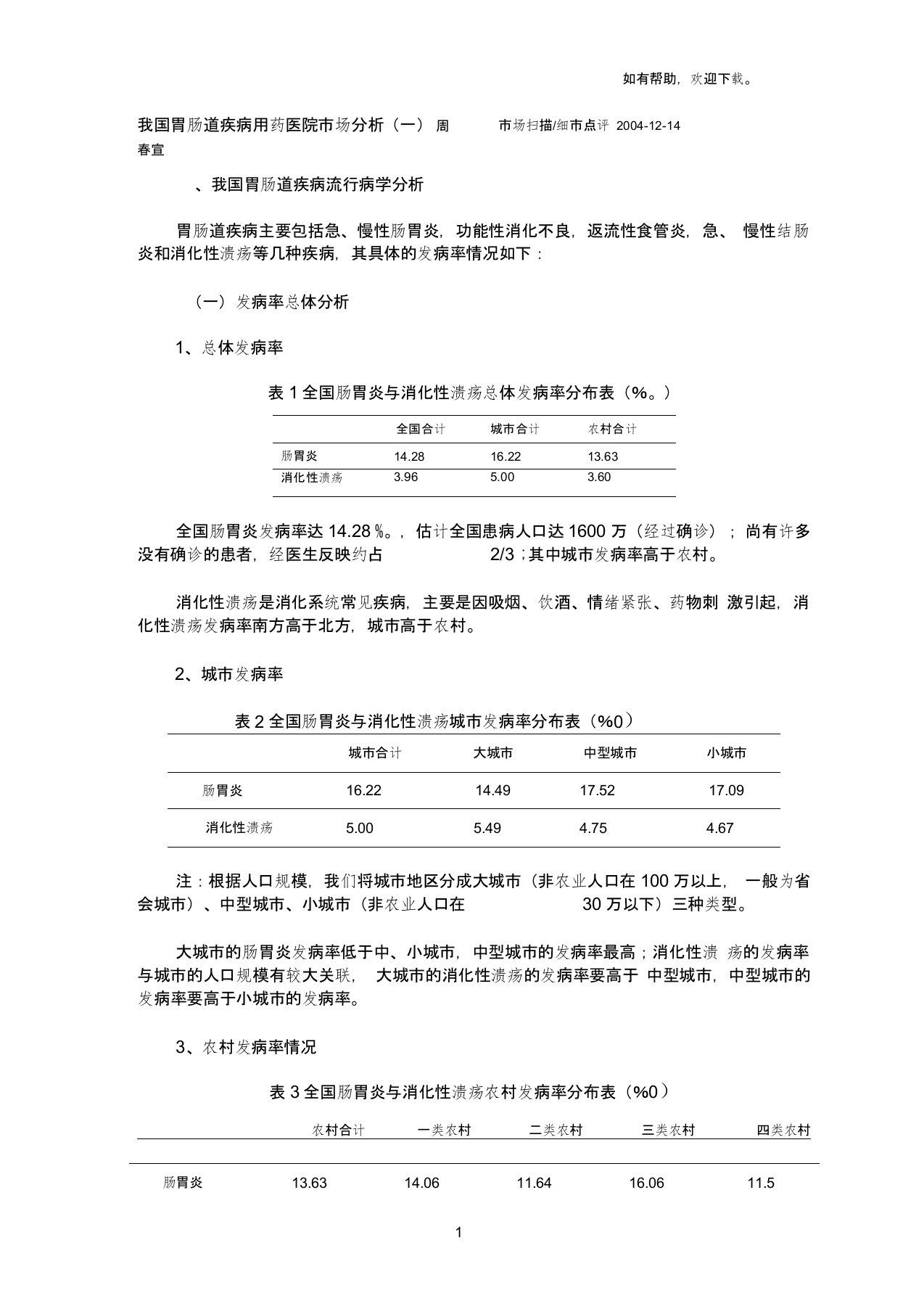 胃肠道疾病用药医院市场分析