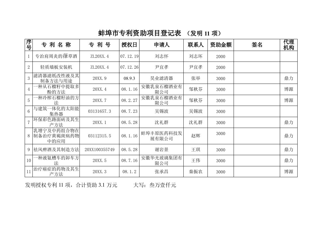 项目管理-蚌埠市专利资助项目登记表发明