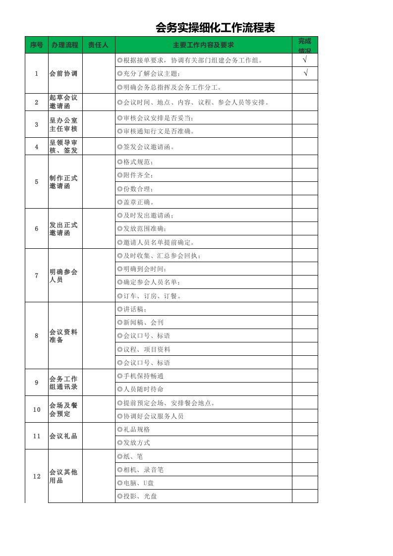 会议流程细化