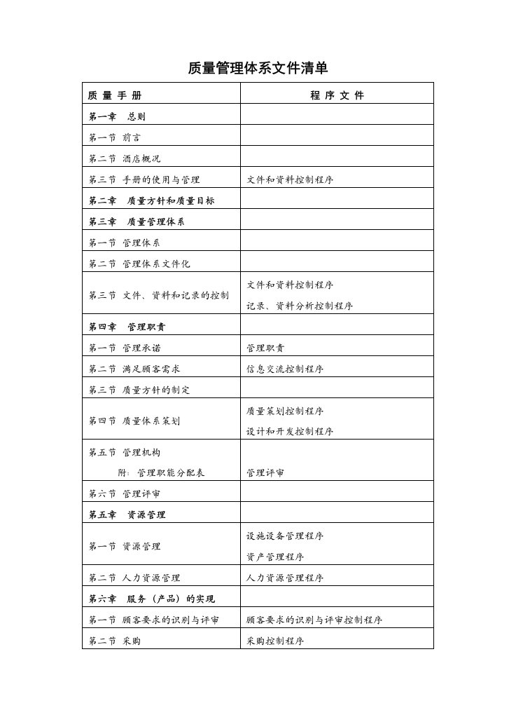 质量管理体系文件清单