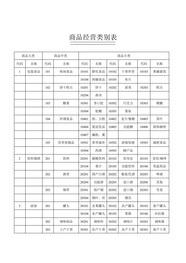 连锁超市商品分类明细表