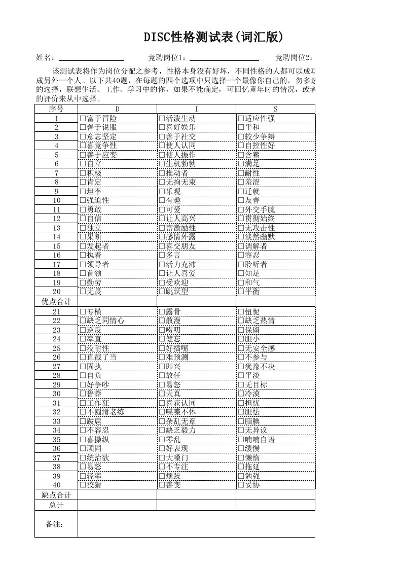 DISC性格测试表及在招聘中的参考应用标准