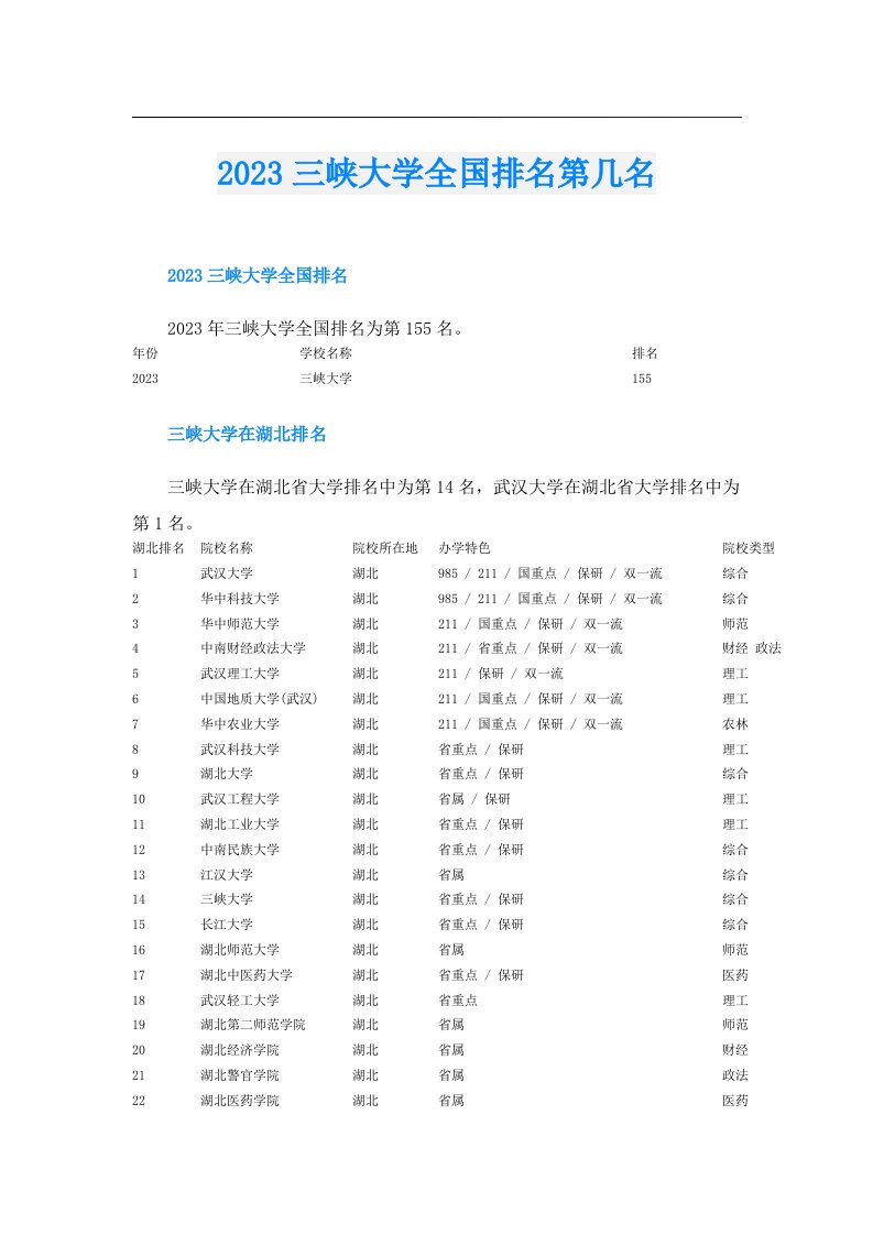 三峡大学全国排名第几名