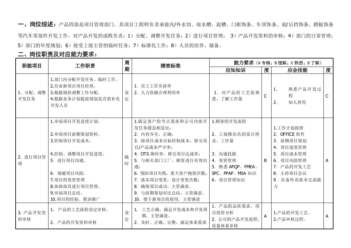 机械行业-敏孚机械饰条项目部经理050901