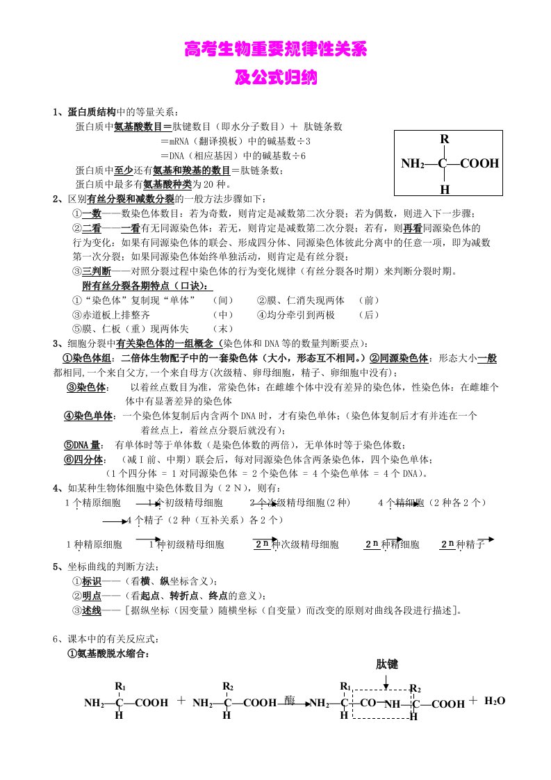 2012高考冲刺61生物规律性关系及公式归纳