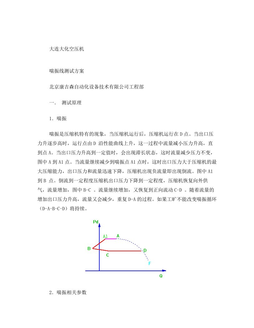 大连大化空压机防喘振测试方案