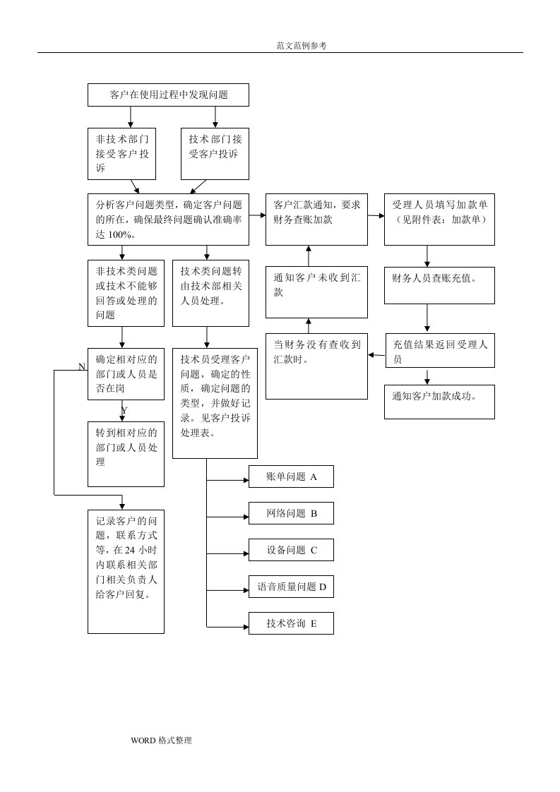 客户服务,投诉处理流程