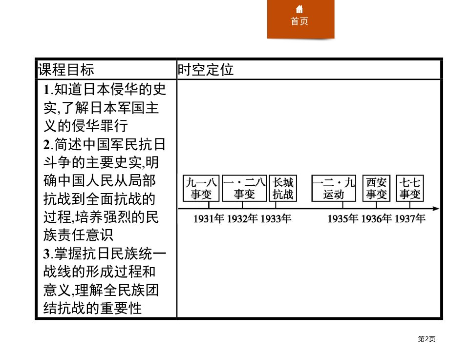 第23课从局部抗战到全面抗战市公开课一等奖省优质课获奖课件