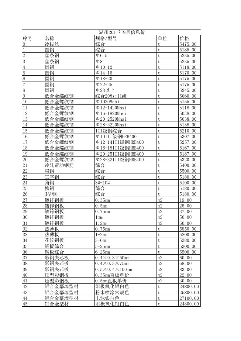 湖州2024年9月建设工程材料信息价