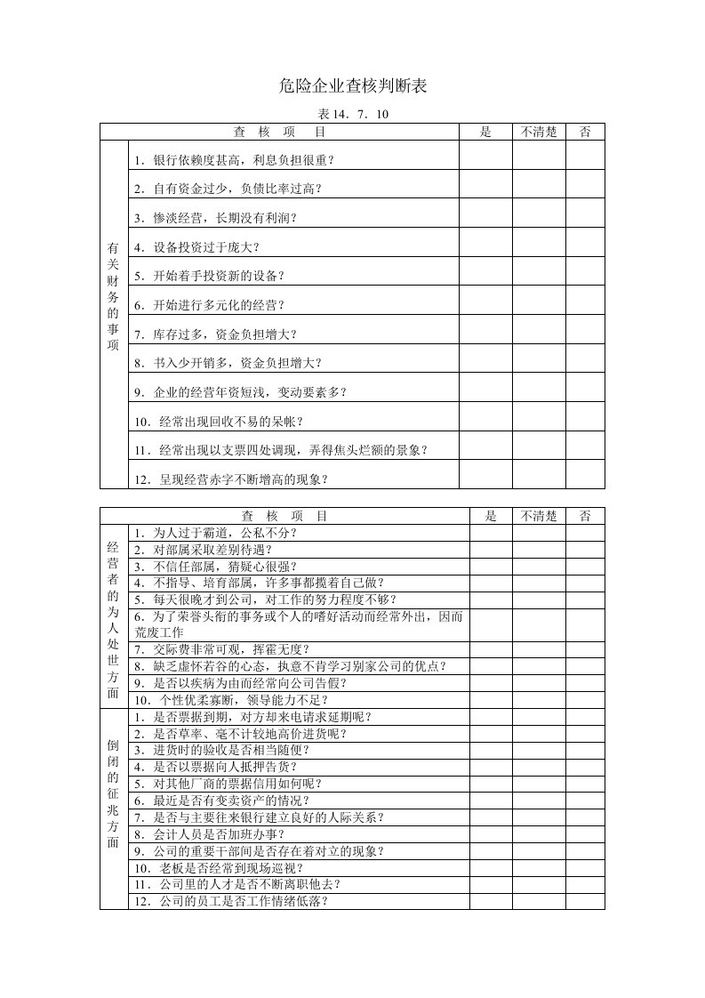 危险企业查核判断表