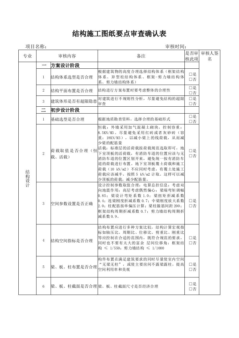 结构设计施工图纸要点审核确认表