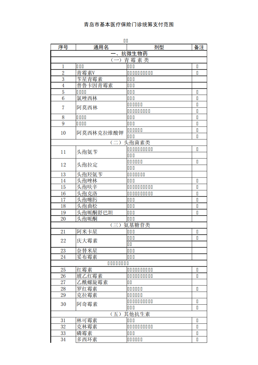 社区统筹药品名单