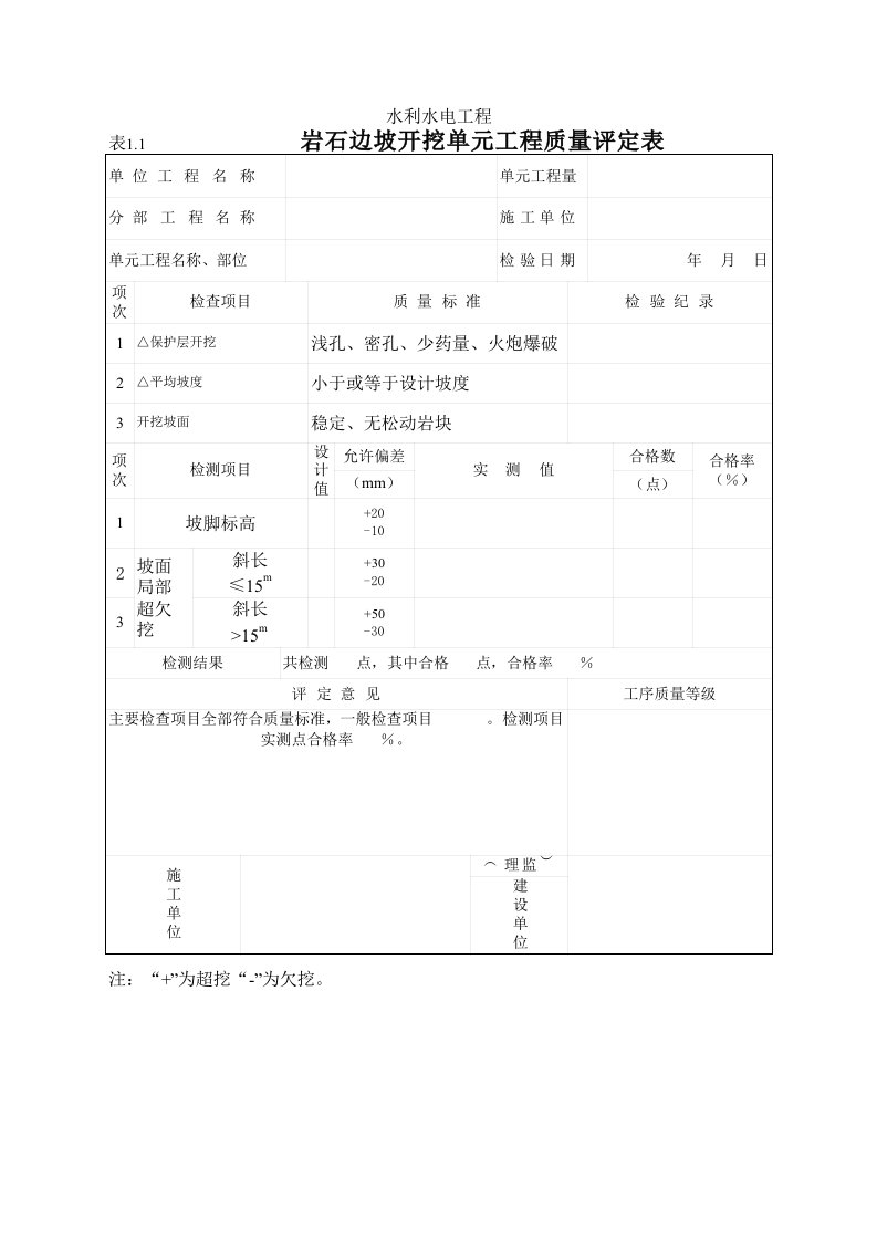 岩石边坡开挖单元工程质量评定表