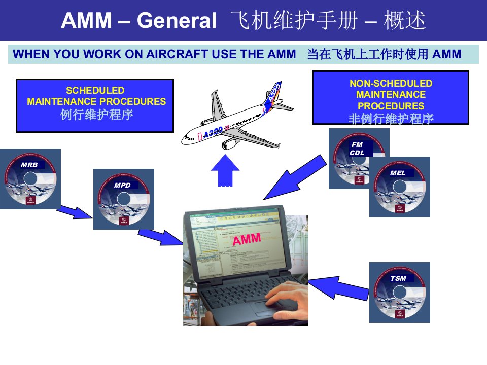 空客飞机AMMIPCTSM手册使用