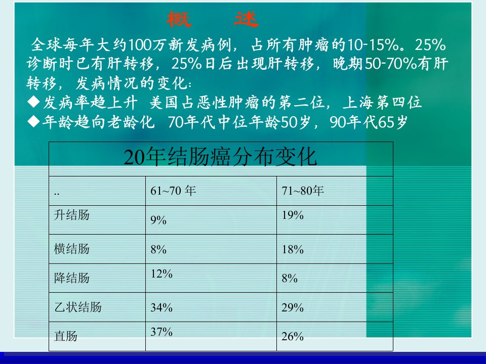 大肠癌化疗