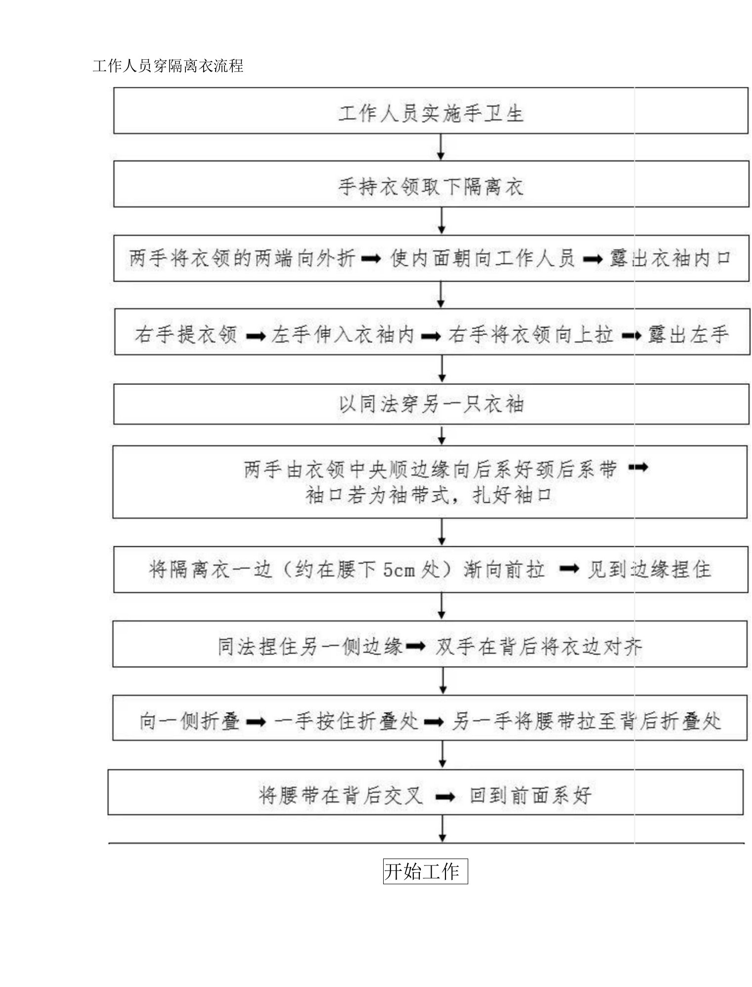 新型冠状病毒工作人员穿隔离衣流程