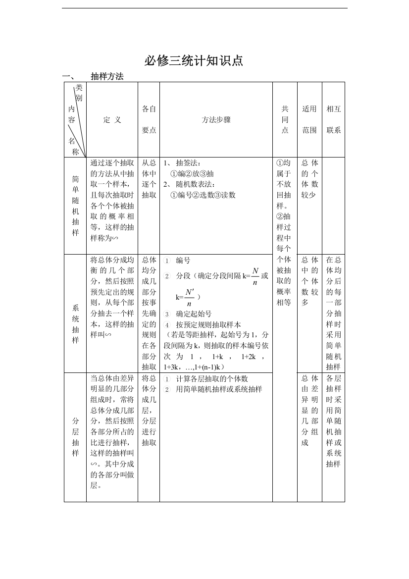 (完整版)高一数学必修三《统计》知识点+练习+答案