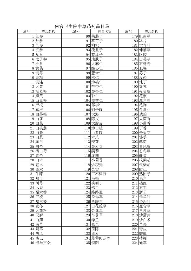 中草药药品目录