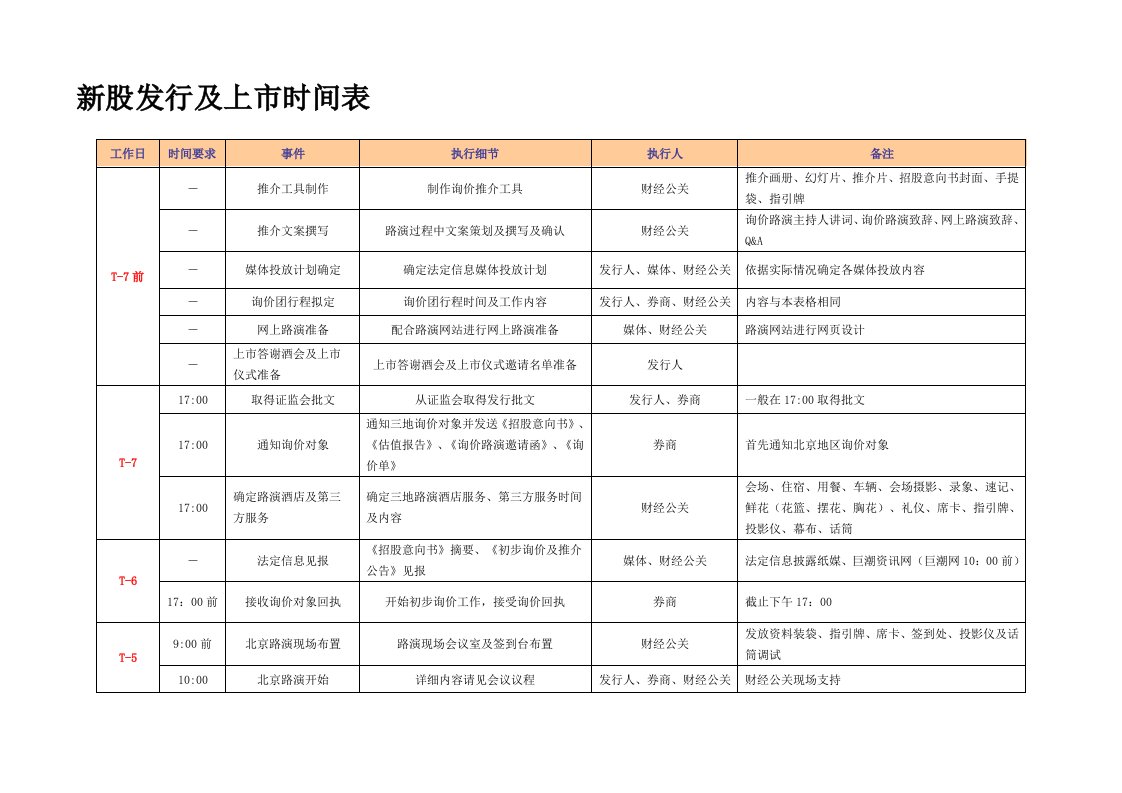 新股发行及上市时间表