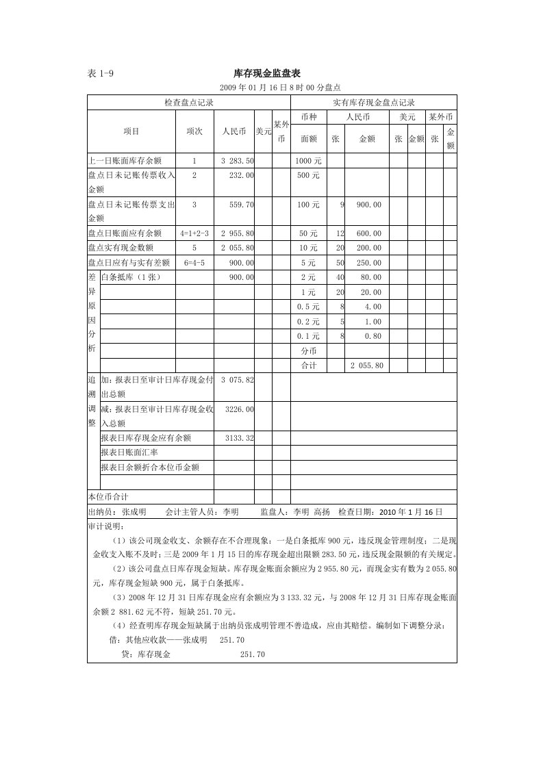 库存现金监盘表