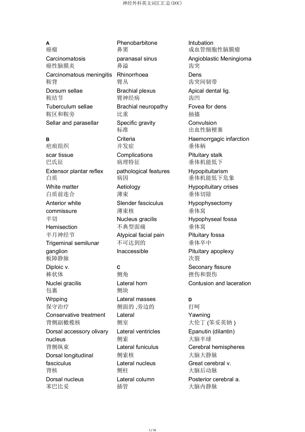 神经外科英文词汇汇总(DOC)