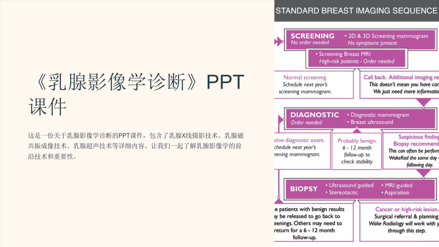 《乳腺影像学诊断》课件