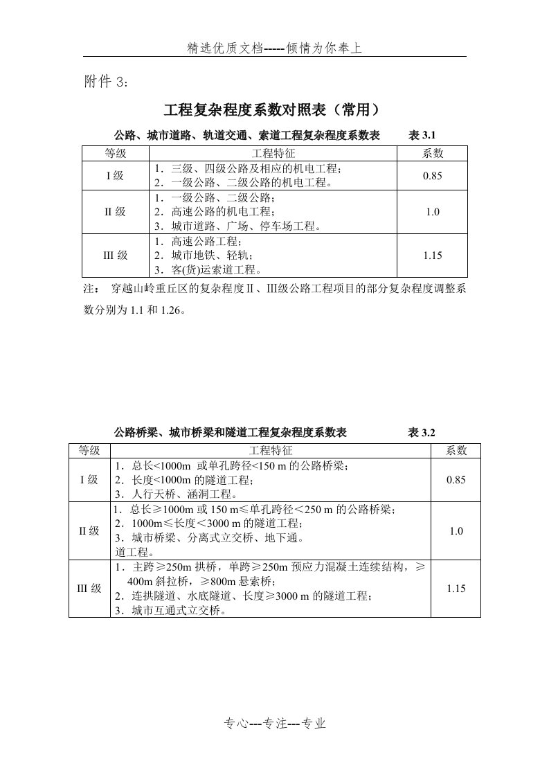 工程复杂程度表(共3页)