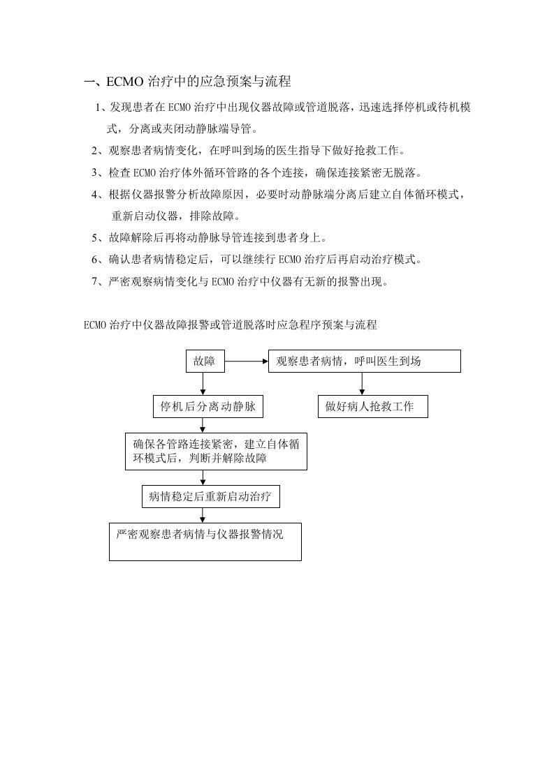 ECMO治疗中的应急预案与流程