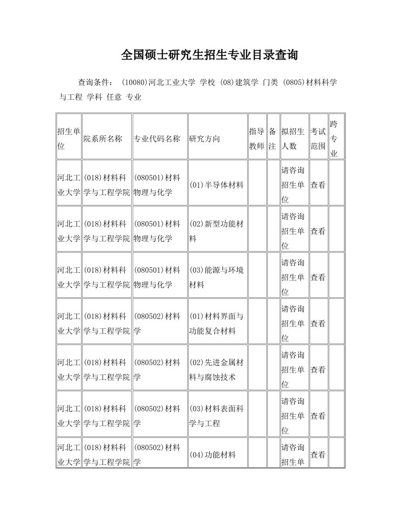 河北工业大学考研信息