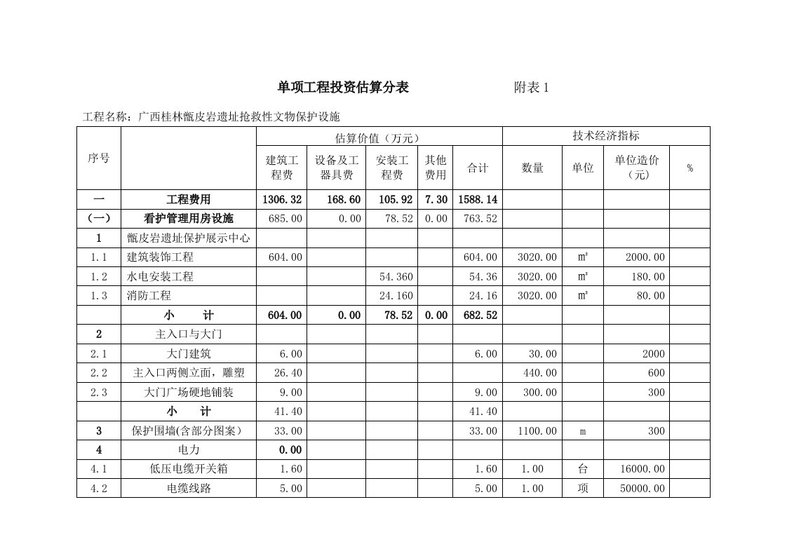 单项工程投资估算分表