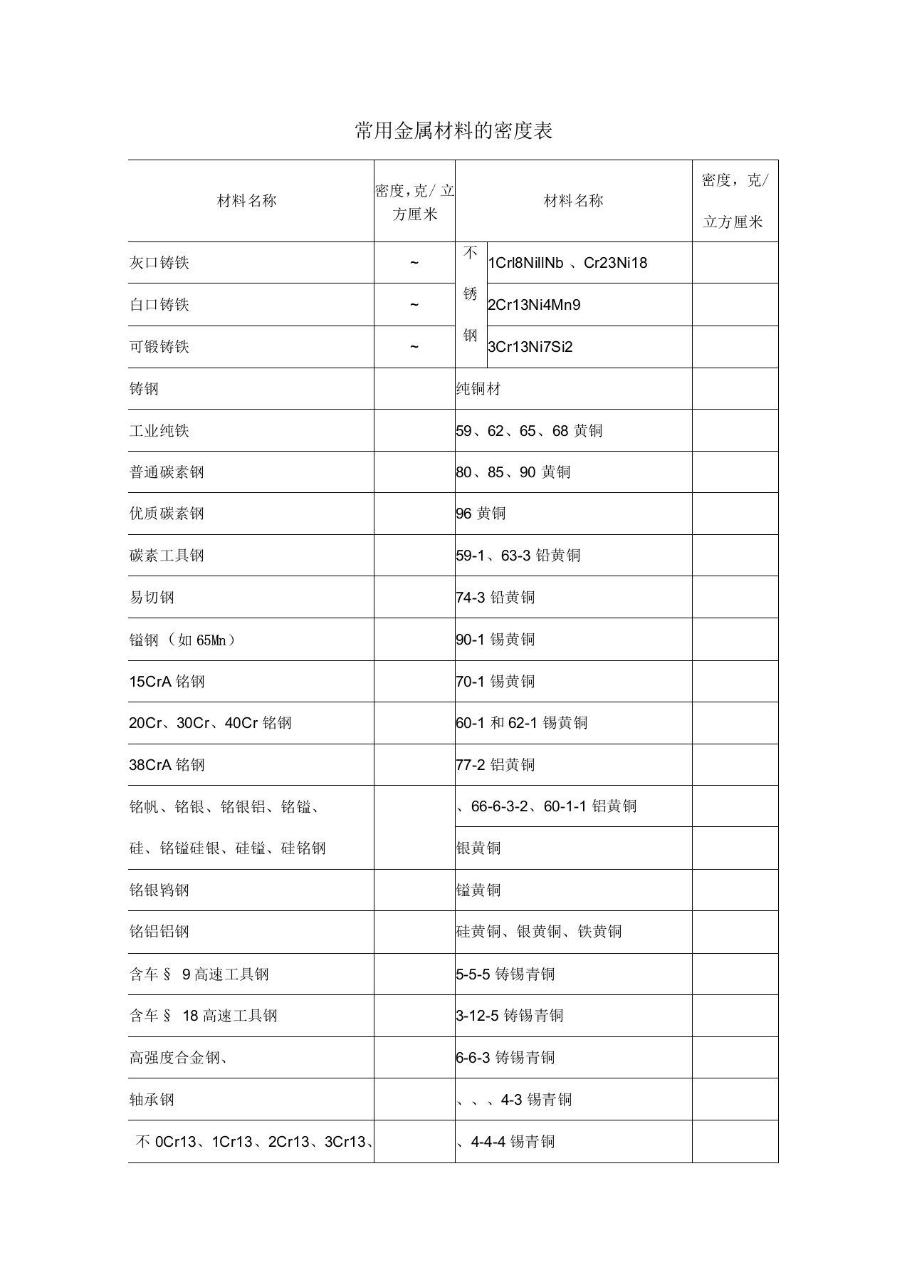 常用金属材料的密度表